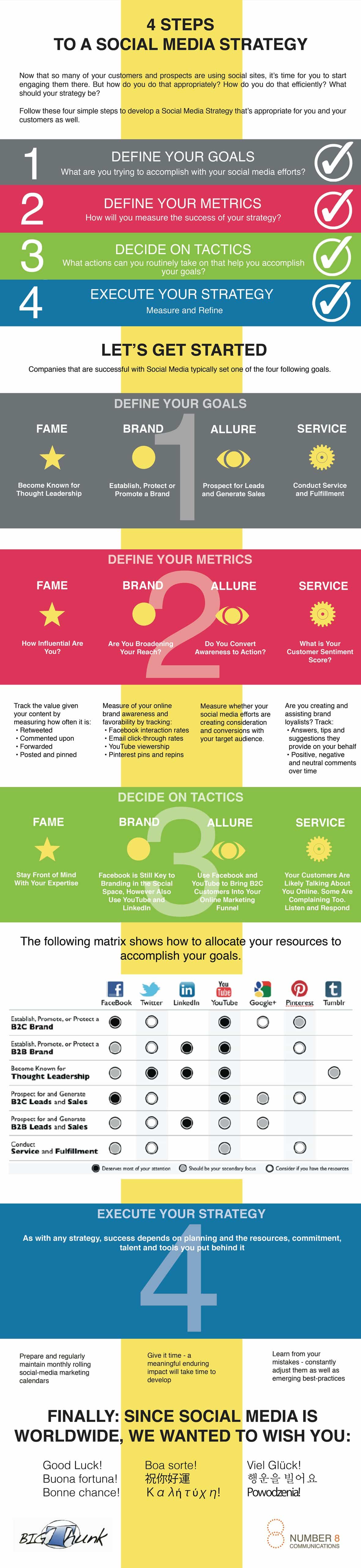4-steps-social-media-strategy