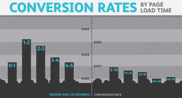 Conversion_rate_speed_page