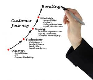 customer-journey-parcours-client