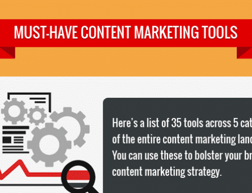 35 outils de marketing de contenu pour promouvoir sa marque