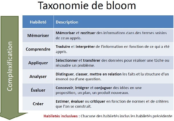 taxonomie-bloom